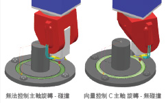 PowerMILL 五軸定位向量控制