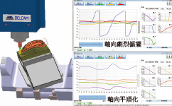 PowerMILL 五軸軸向移動平順度模擬分析