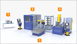 Delcam Electrode - Single solution
