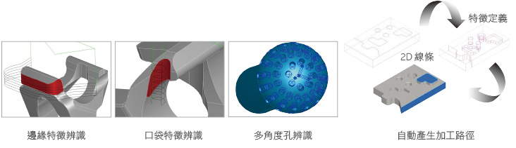 FIR 交互特徵辨識