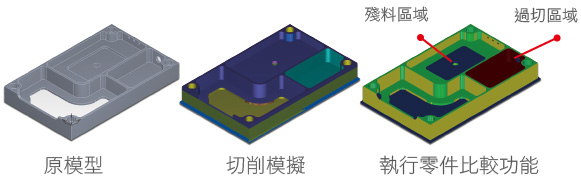 加工模型比較